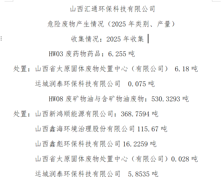 山西v7777威尼斯环？？？萍加邢薰 危险废料产生情况（2025年类别、、产量）